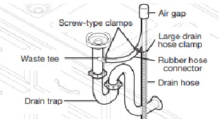 Connect Drain Hose - Option 4