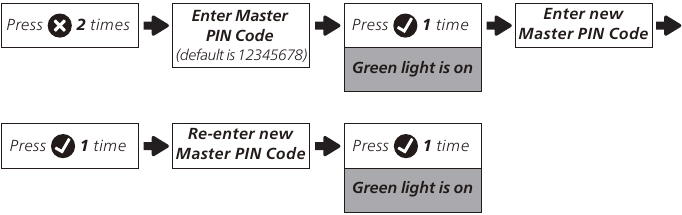 Changing Default Master PIN Code