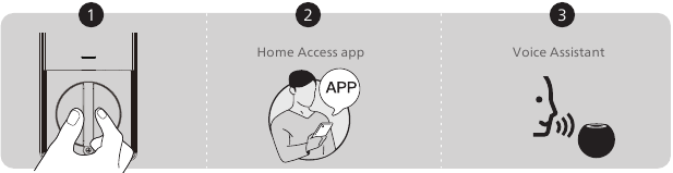 Lock & Unlock - Unlocking the Door from Inside