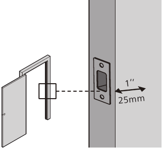 Preparing the Door - Step 4