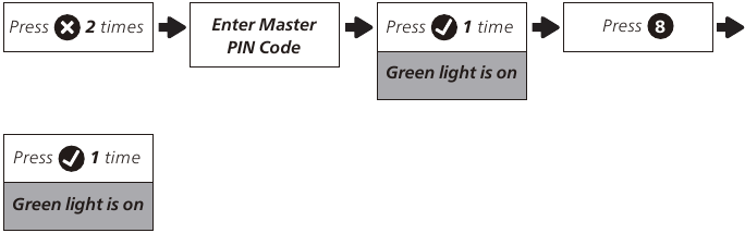 Program the Unit - Away Mode