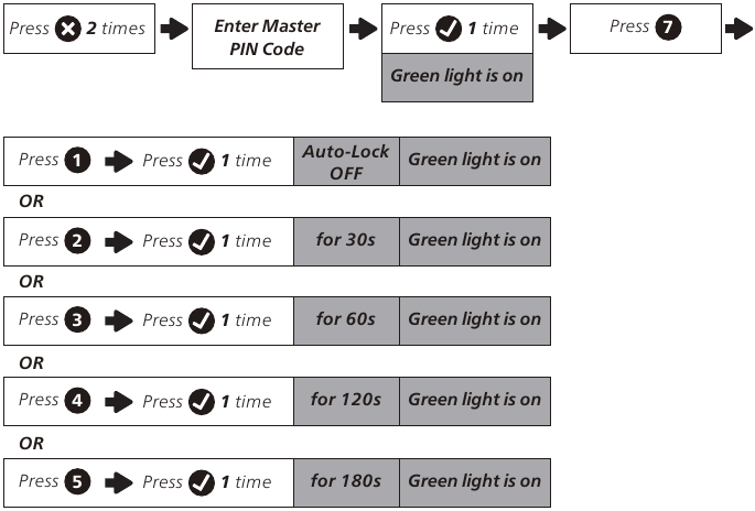 Program the Unit - Timed Auto-Lock Setting