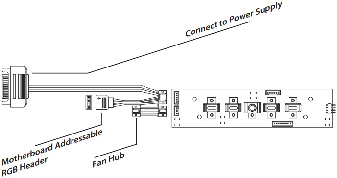 INSTALLATION GUIDE - RGB LIGHTING CONNECTION