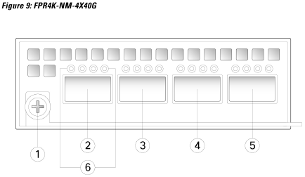 Front panel of the 40-Gb network module