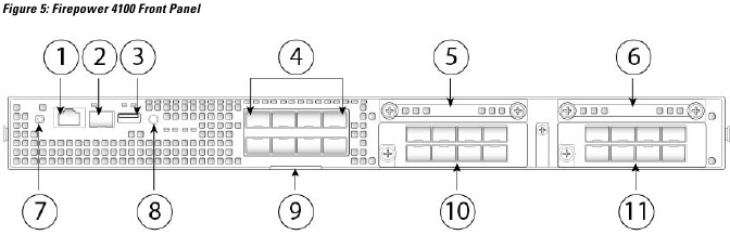 Front Panel of the Unit