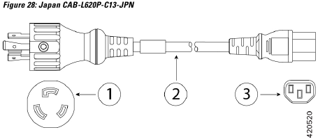Japan CAB-L620P-C13-JPN Power Cord Specifications
