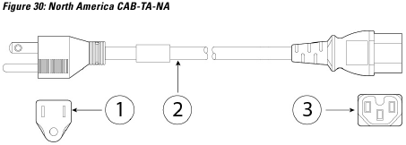North America CAB-TA-NA Power Cord Specifications