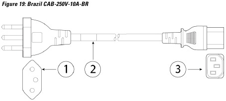 Power Cord Specifications - Brazil CAB-250V-10A-BR
