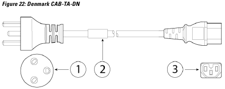 Power Cord Specifications - Denmark CAB-TA-DN