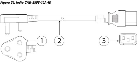 Power Cord Specifications - India CAB-250V-10A-ID
