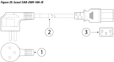 Power Cord Specifications - Israel CAB-250V-10A-IS
