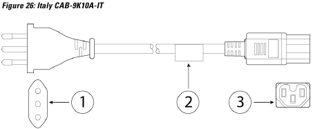 Power Cord Specifications - Italy CAB-9K10A-IT