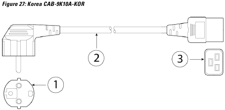 Power Cord Specifications - Korea CAB-9K10A-KOR