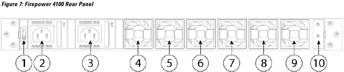 Rear Panel of the unit