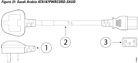Saudi Arabia ATA187PWRCORD-SAUD Power Cord