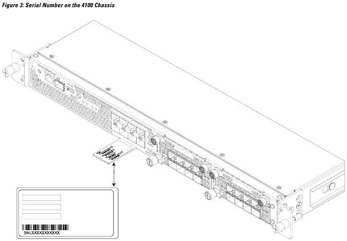 Serial Number Location