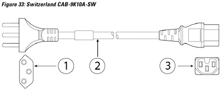 Switzerland CAB-9K10A-SW Power Cord