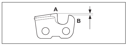 General information about how to sharpen the cutters - Step 1