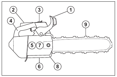 To do a function check before you use the product