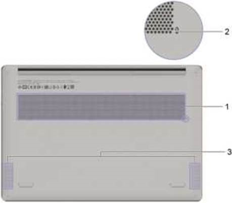 Meet your computer - Bottom