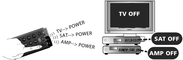 Master Power (in Combi Control)
