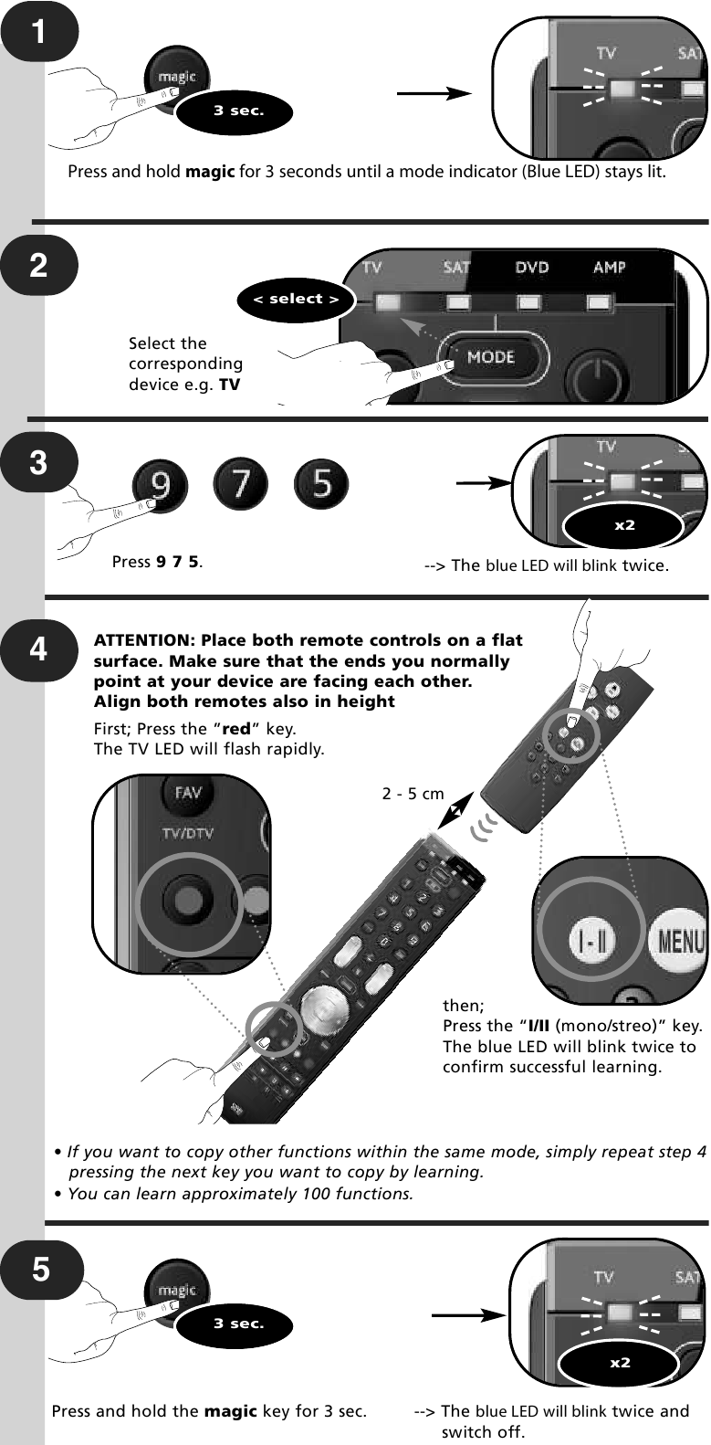 The Learning Feature