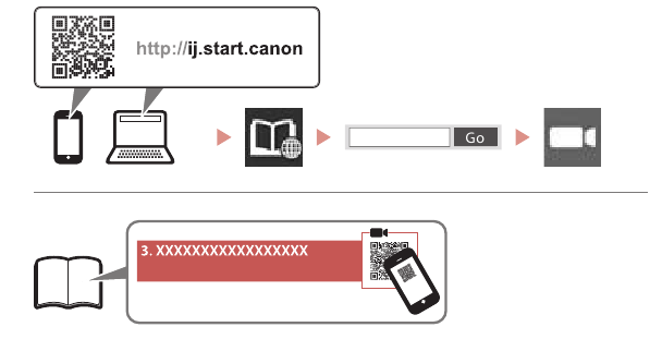 Introduction - Step 2