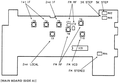 ELECTRICAL ADJUSTMENTS - Adjustment Location