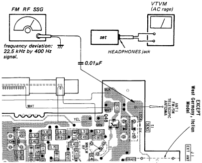 ELECTRICAL ADJUSTMENTS - FM RF ADJUSTMENT