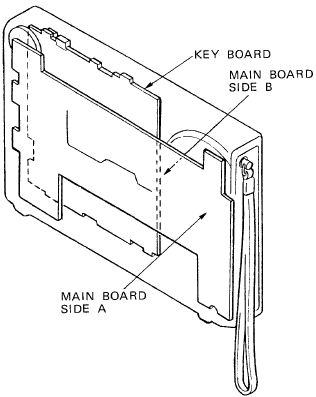 ELECTRICAL ADJUSTMENTS - PREPARATION