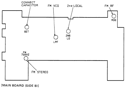 ELECTRICAL ADJUSTMENTS - Test Point Location