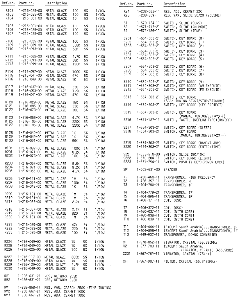 ELECTRICAL PARTS LIST - Part 5