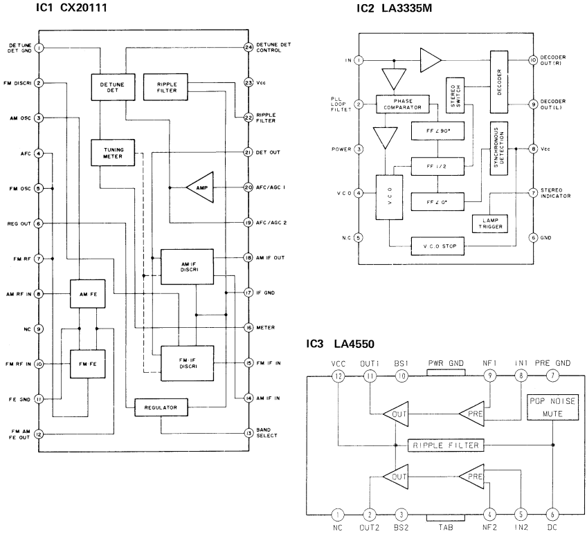 IC BLOCK DIAGRAMS