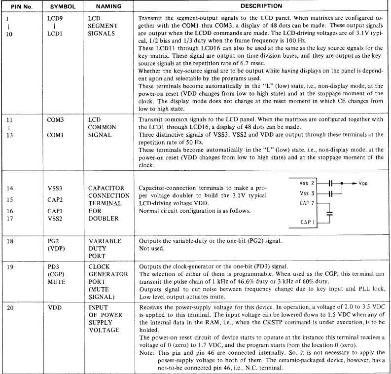 IC201 Pin Functions - Part 1
