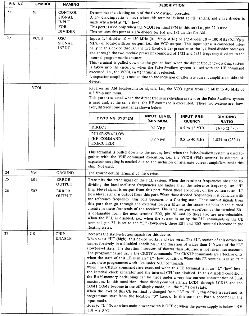 IC201 Pin Functions - Part 2