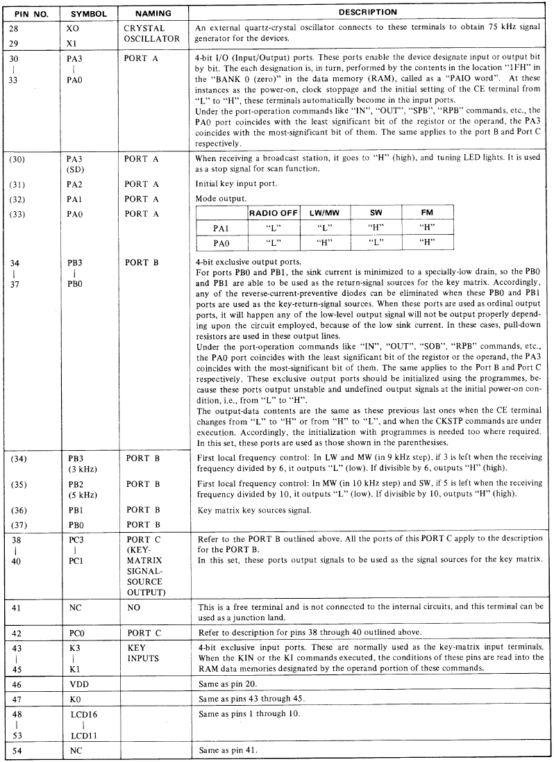 IC201 Pin Functions - Part 3