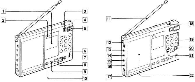 LOCATION AND FUNCTION OF CONTROLS - Front Panel