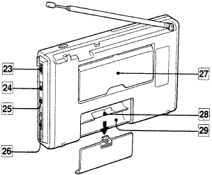 LOCATION AND FUNCTION OF CONTROLS - Rear Panel