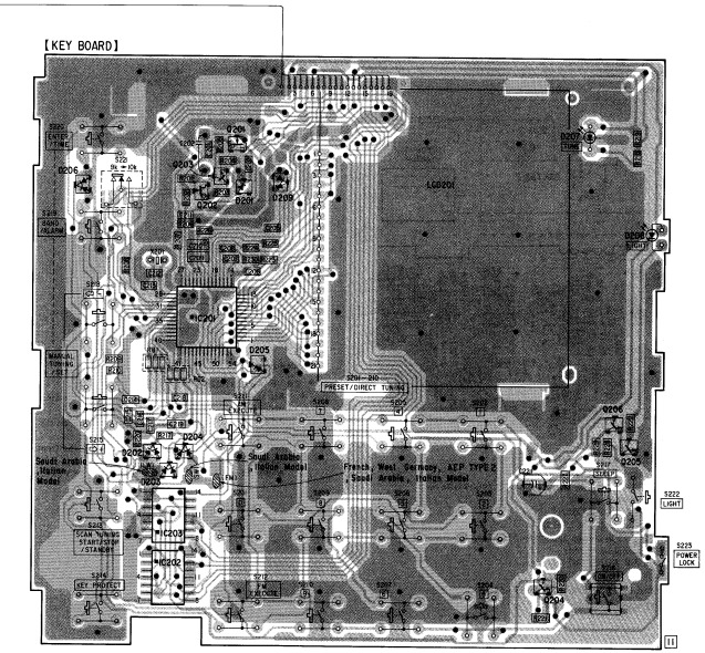 PRINTED WIRING BOARDS - Part 3