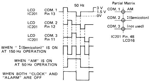 RELATIONSHIP OF LCD201 SEGMENTS TO LSI PINS