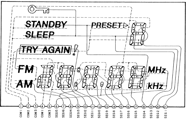 SEGMENTS AND COMMONS OF LCD201 PANEL