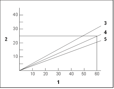 Selecting compressor