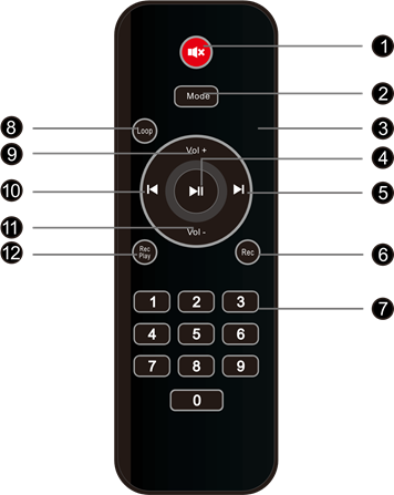 Operation Guide - Remote control