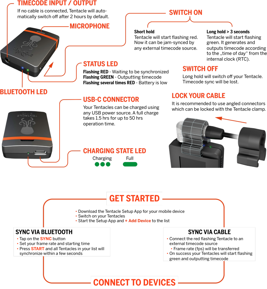 Tentacle Sync SYNC E Timecode Generator User Manual | ManualsLib