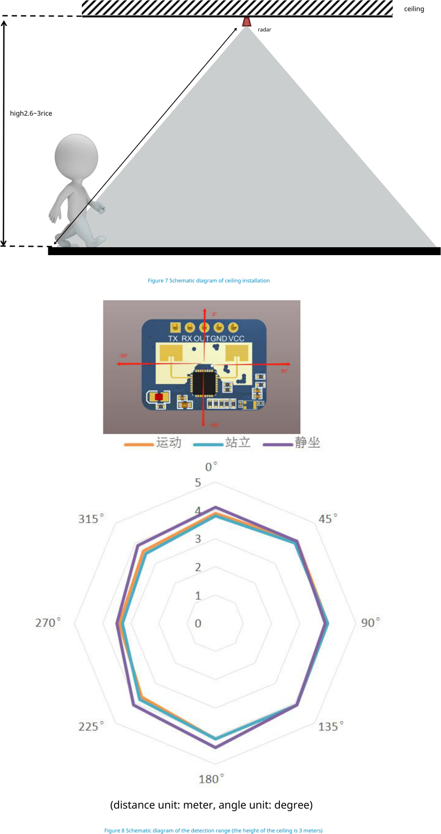 Hi-Link HLK-LD2410C human presence sensor User Manual | ManualsLib