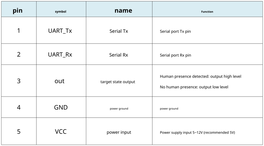 Hi-Link HLK-LD2410C human presence sensor User Manual | ManualsLib