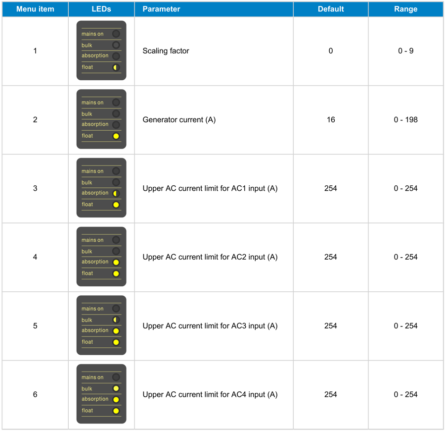 Victron Energy Digital Multi Control 200/200A control panel Operating ...