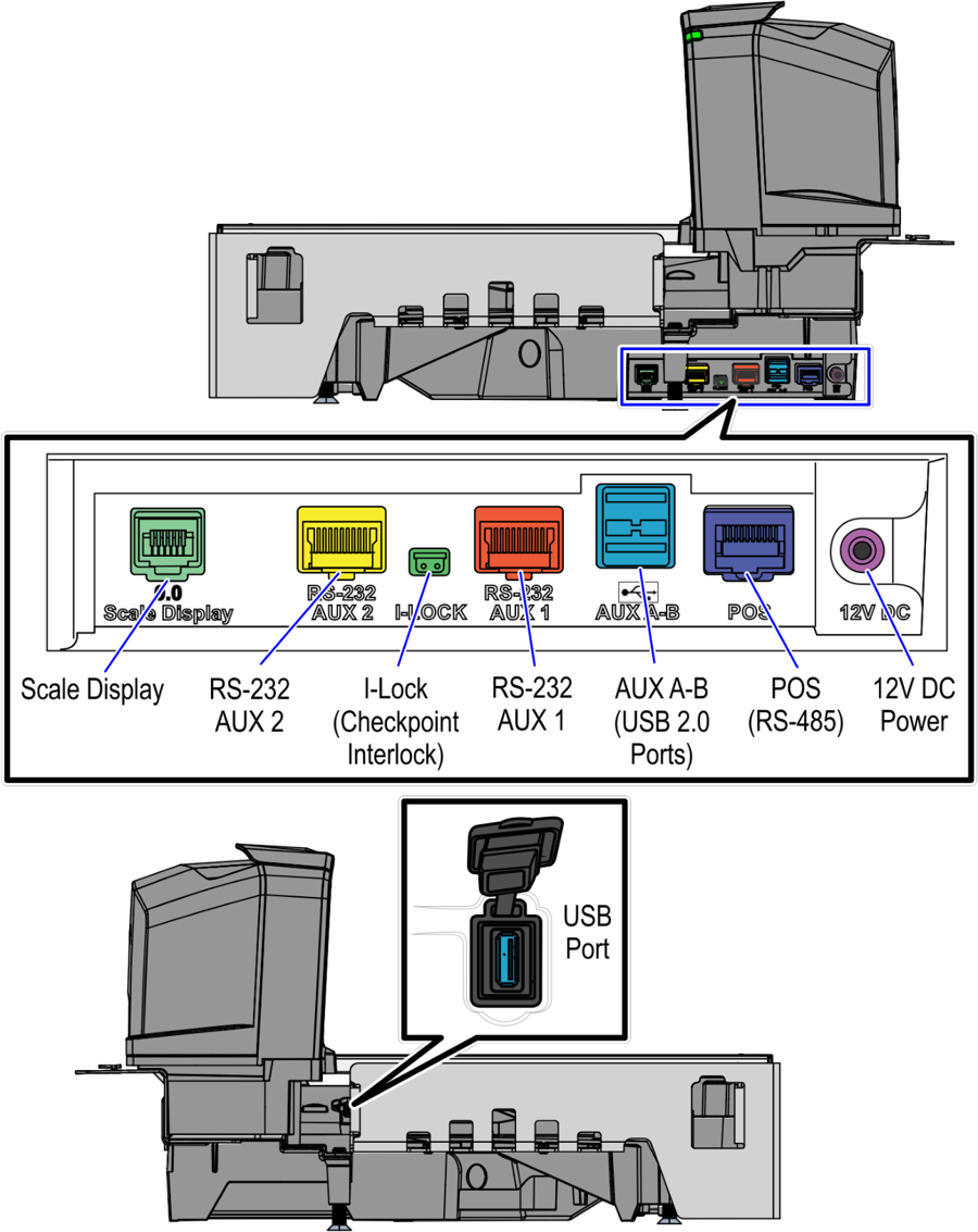 NCR 7895 Scanner/Scale Shroud Installation Manual | ManualsLib