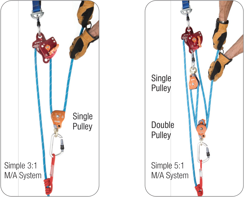 Mpd Rope Device CMC MPD Multi-purpose Rescue Device User Manual | ManualsLib
