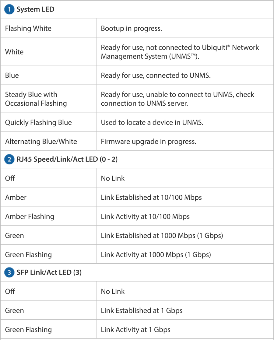 Ubiquiti ER-4 EdgeRouter Installation & Operation Manual | ManualsLib